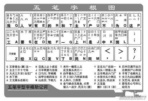 惯！键盘布局近三十年改革之路AG电玩国际一百四十年的习(图2)