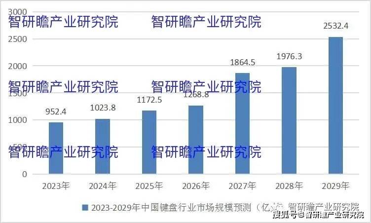 盘实现进口数量3806万个同比增长183%AG真人国际中国键盘行业：2021年我国键(图1)