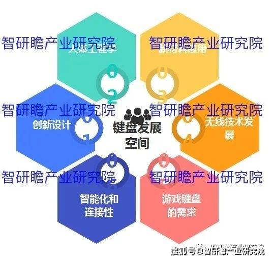 盘实现进口数量3806万个同比增长183%AG真人国际中国键盘行业：2021年我国键(图4)