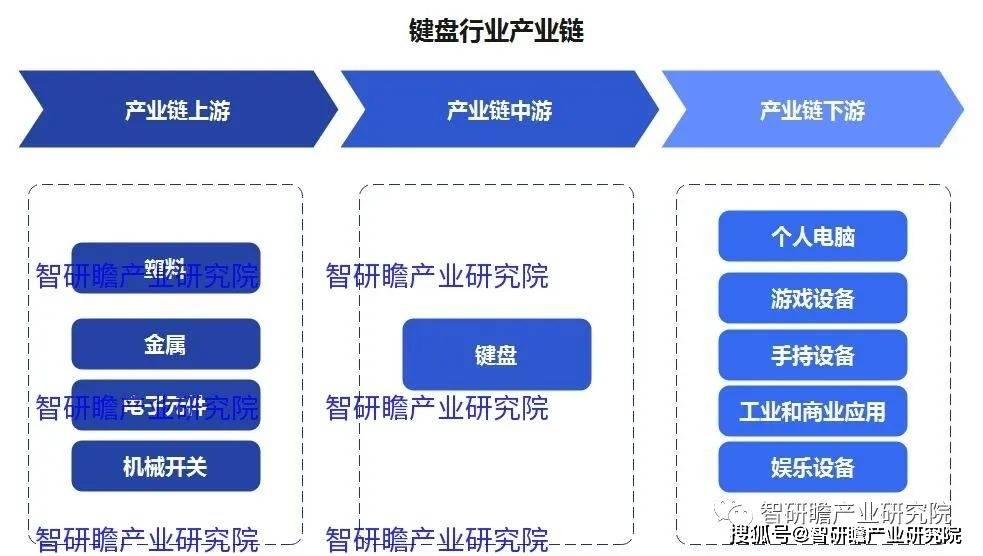 盘实现进口数量3806万个同比增长183%AG真人国际中国键盘行业：2021年我国键(图3)